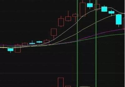止损股票多少合适，有哪些技巧？