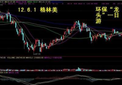 涨停板上的陷阱分析_如何回避涨停板上的陷阱？