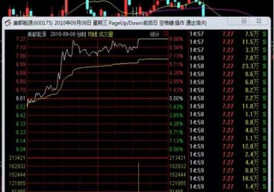 涨停敢死队操作手法是什么？
