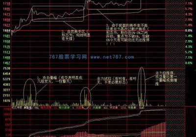 超短线分时图追涨停的操作要点是什么？如何表现？