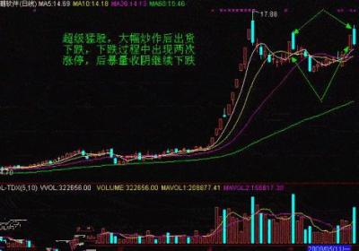 股票下跌途中拉升涨停是怎么回事？