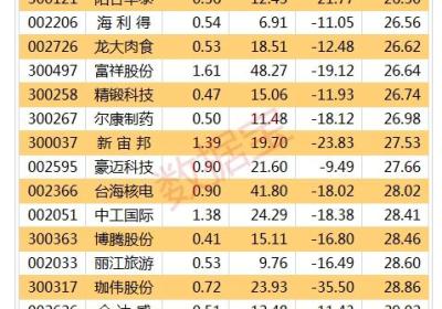 中小创优质股票有哪些？