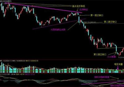 箱体止损技巧有哪些？怎么操作？