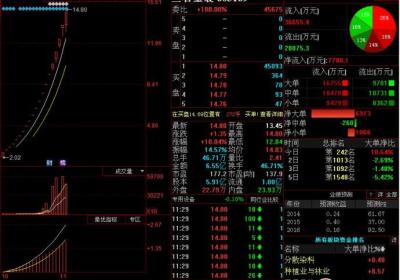 闪电追击战法的步骤是怎样的，卖出标准是什么?