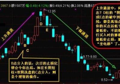 如何才能更好的设立止损位？