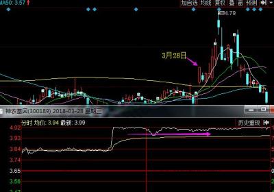低位巨量涨停股票低开的原因有哪些？怎么识别？