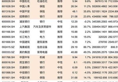 msci成分股是什么？