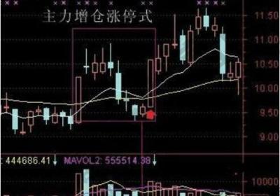 股市抓获涨停板的操作技巧有哪些？