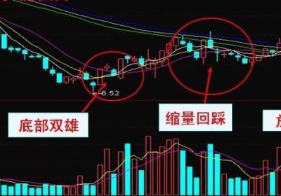 竞价涨停板背后的技巧有哪些，抓涨停的流程是什么?