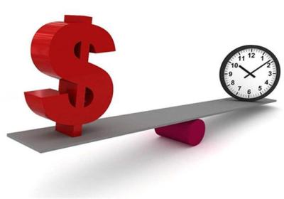 什么是财务指标止盈？