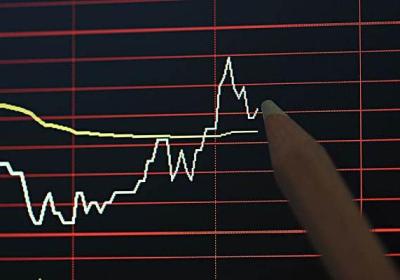 如何用双子K线抓涨停?