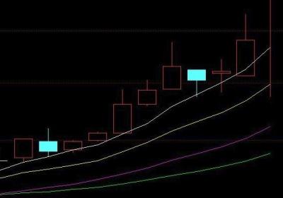 股票涨停是怎么封盘的？