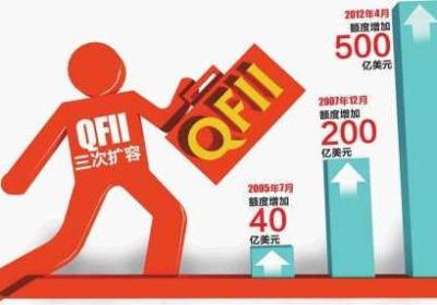 QFII是什么？我国QFII制度是怎样的？