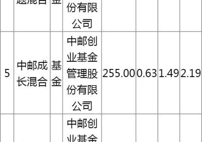 盛航股份持仓基金2022年？盛航股份重仓社保基金有哪些？(持仓 比亚迪股份 基金)