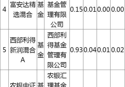 奕瑞科技重仓基金一览2022 重仓社?；鸨壤嗌?？(重仓剑桥科技的基金)